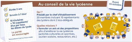 Conseil de la vie lycéenne